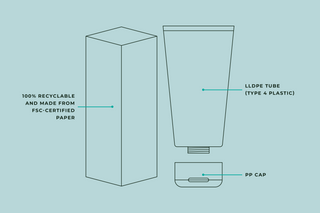 BTBS Cleanser 50-50 How To Recycle Image